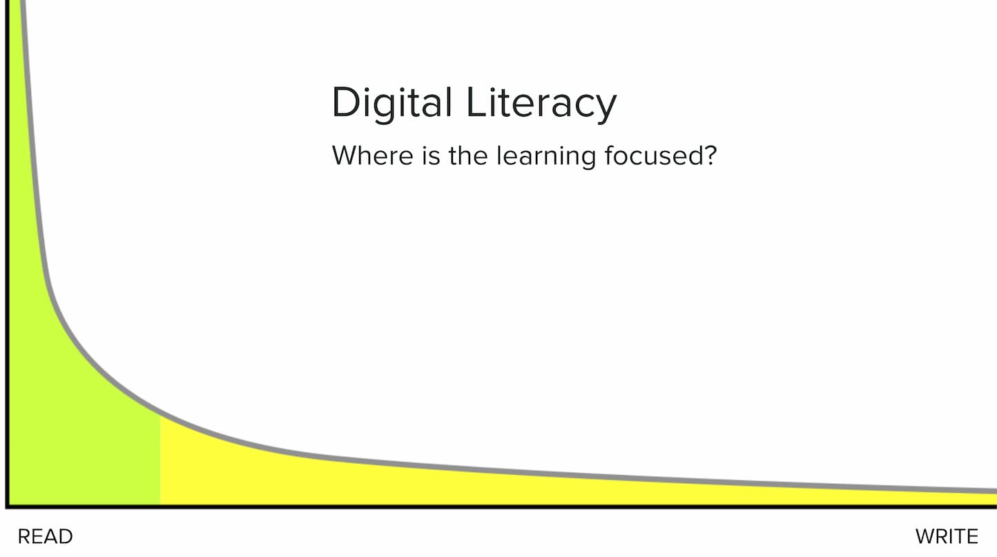 Digital Literacy, Digital Literacy - Reading & Writing
